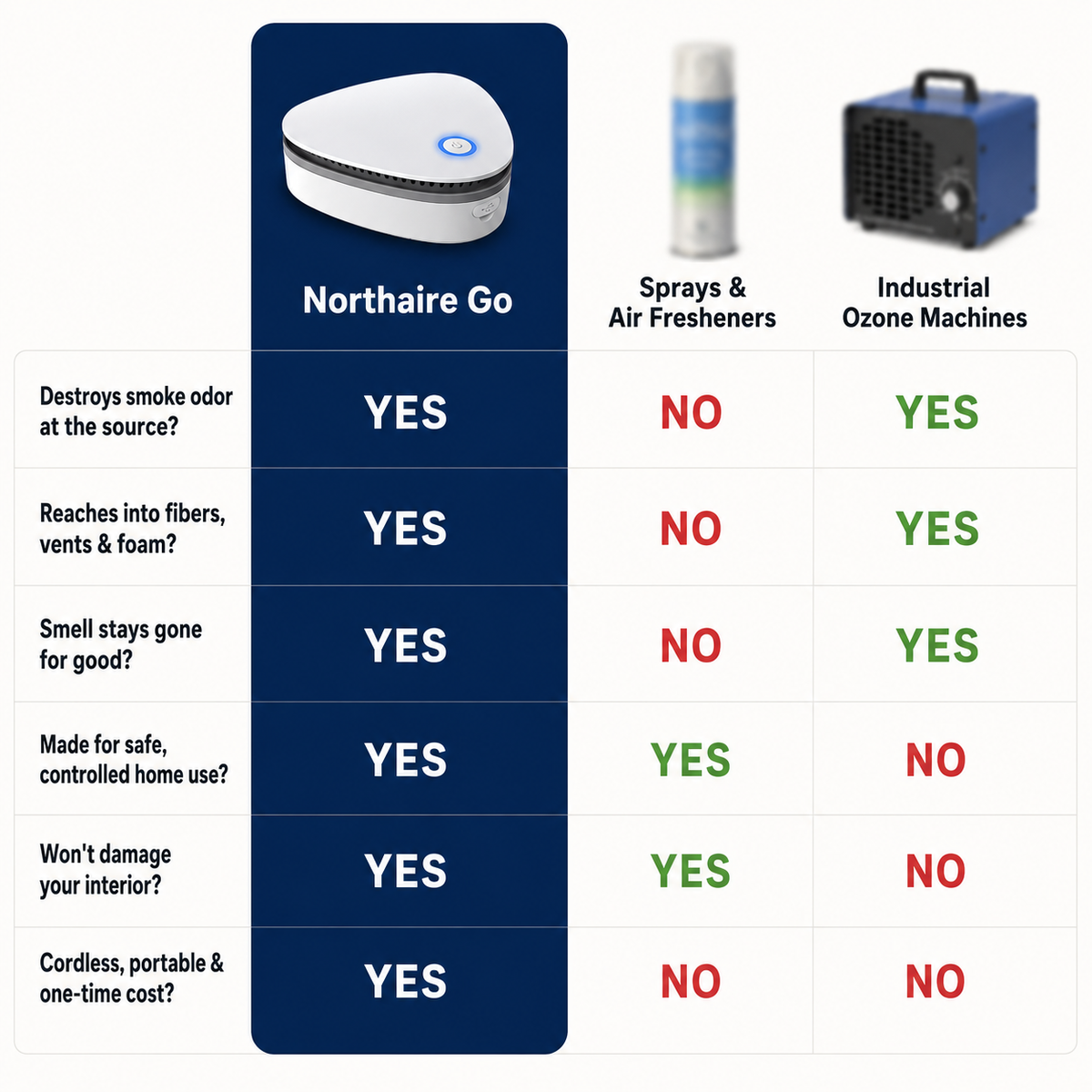 Northaire Go │Erases Smoke Odor At The Source In 30 Minutes